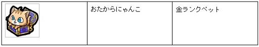 画像ギャラリー No.015のサムネイル画像 / 「MazeMyth」新規向けキャンペーンを実施。PET奥義BOX第4弾も登場
