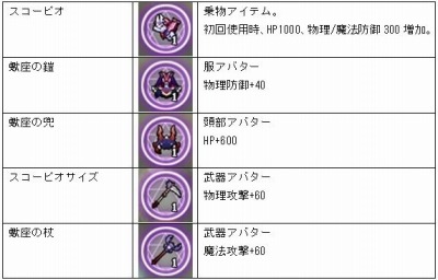 画像ギャラリー No.001のサムネイル画像 / 「MazeMyth」星座ガチャ第11弾「スコーピオ」を実装。ハロウィン追加イベントも