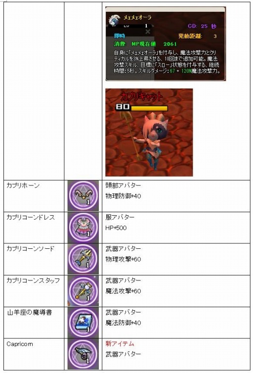 画像ギャラリー No.002のサムネイル画像 / 「MazeMyth」新サーバー「猫影」がオープン。新規応援&経験値5倍イベントが開催に