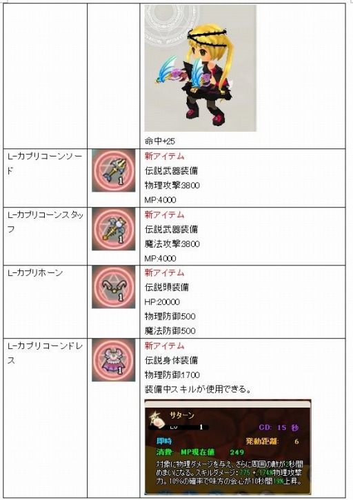 画像ギャラリー No.003のサムネイル画像 / 「MazeMyth」新サーバー「猫影」がオープン。新規応援&経験値5倍イベントが開催に