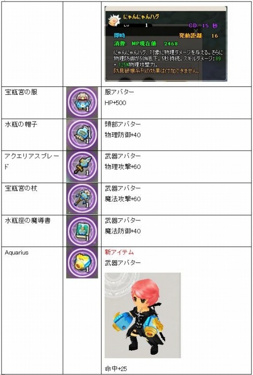画像ギャラリー No.002のサムネイル画像 / 「MazeMyth」愛の証を集めるバレンタインイベントを実施。星座ガチャ更新