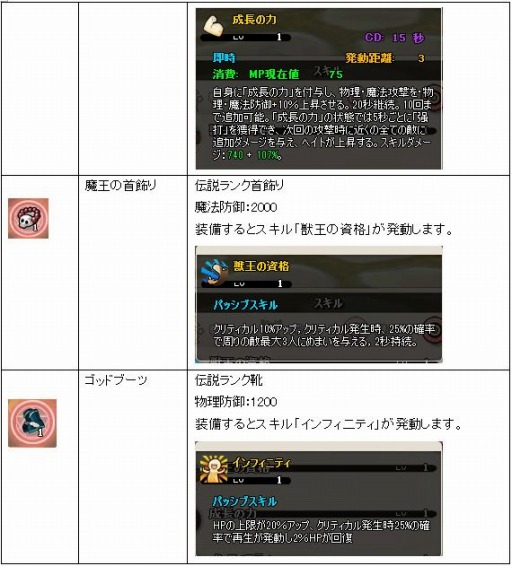 画像ギャラリー No.003のサムネイル画像 / 「MazeMyth」ゴッドガチャや星座ガチャなど過去のガチャを復刻
