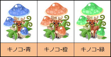 画像ギャラリー No.002のサムネイル画像 / 「虹色どうぶつ園」，限定アイテムなどが手に入る「秋祭りイベント」を開催