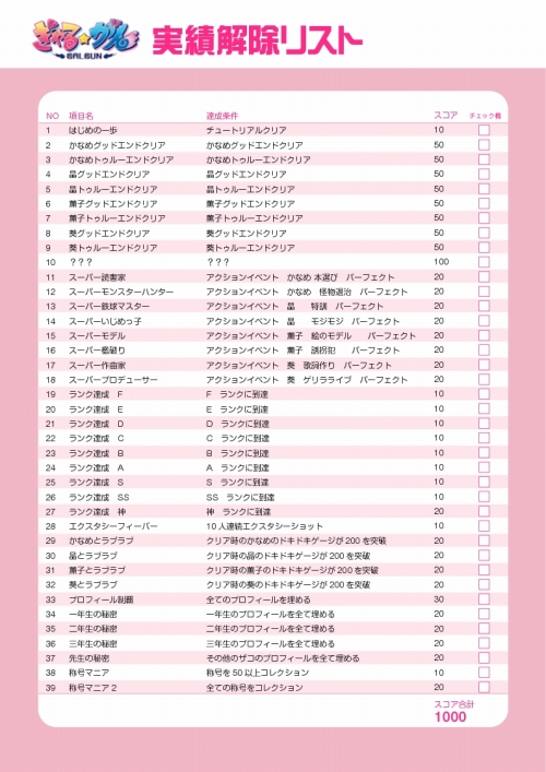 画像ギャラリー No.003のサムネイル画像 / 「ぎゃる☆がん」“神ランク”はこうして狙え。攻略ムービー＆実績解除リストを4GamerにUp
