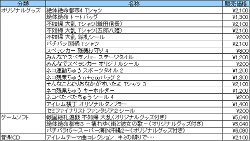 画像ギャラリー No.001のサムネイル画像 / TGS 2010のアイレムブースでは「絶体絶命都市4 -Summer Memories-」などがプレイアブル出展。飲食ブースでコラボカレーの限定販売も