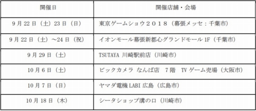 画像ギャラリー No.005のサムネイル画像 / 「絶体絶命都市4 Plus」,TGS 2018に関連したTwitterキャンペーンを実施