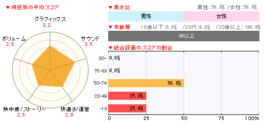 グラフ