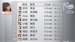画像ギャラリー No.004のサムネイル画像 / 若干複雑(?)な特典構成を把握すべし。「AKB1/48 アイドルと恋したら…」のゲームシステムおよびパッケージ同梱・付属特典の詳細が明らかに