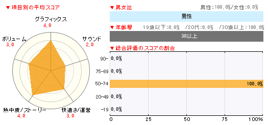 グラフ