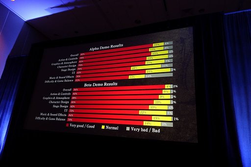 画像ギャラリー No.005のサムネイル画像 / ［GDC 2017］「仁王」は体験版でどう変わったのか。開発者が3度にわたる配信の効果を語る