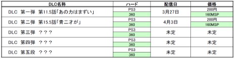 画像ギャラリー No.007のサムネイル画像 / カプコン，「ASURA'S WRATH」のダウンロードコンテンツ配信スケジュールを発表。第1弾は3月27日に登場