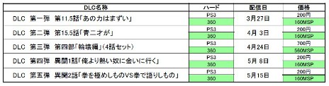 画像ギャラリー No.004のサムネイル画像 / 「ASURA'S WRATH」，DLC第1弾「第11.5話『あの力はまずい』」の配信を開始。最新プロモーションムービーの公開もスタート