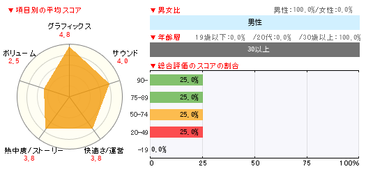 グラフ