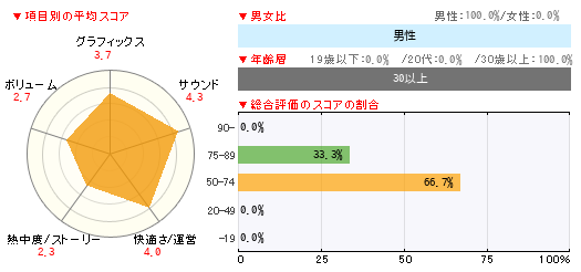 グラフ
