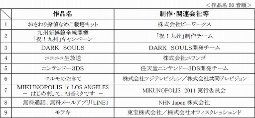 画像ギャラリー No.001のサムネイル画像 / 「おさわり探偵なめこ栽培キット」「DARK SOULS」などがデジタル・コンテンツ・オブ・ジ・イヤー‘11/第17回AMDアワードで優秀賞を受賞