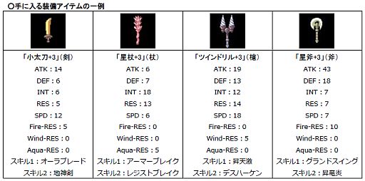 画像ギャラリー No.004のサムネイル画像 / 「Webファントム・ブレイブ」条件を満たした新規登録者にマナなどをプレゼント