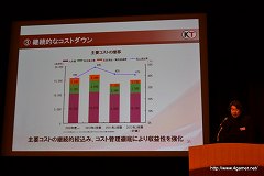 画像ギャラリー No.032のサムネイル画像 / コーエーテクモホールディングス，2011年3月期決算説明会を実施。今後は「守り」から「攻め」に転じて，経常利益率20％を超す高い収益性に挑戦