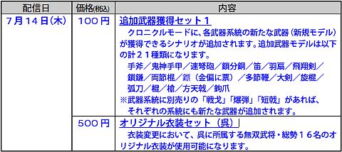 画像ギャラリー No.004のサムネイル画像 / 「真・三國無双6」学園風衣装セットDLCが呉にも追加，また各種追加武器も