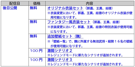 画像ギャラリー No.002のサムネイル画像 / 「真・三國無双6 猛将伝」,公式サイトにてDLCに関する新ムービーを公開