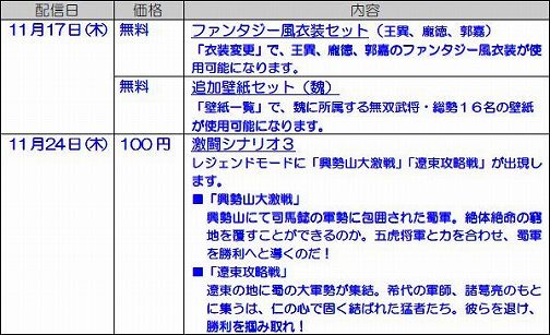 画像ギャラリー No.002のサムネイル画像 / 「真・三國無双6」「無双6 猛将伝」11月17日から12月までのDLC内容を公開