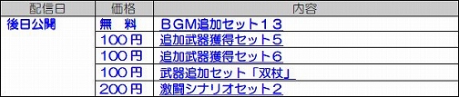 画像ギャラリー No.003のサムネイル画像 / 「真・三國無双6」「無双6 猛将伝」11月17日から12月までのDLC内容を公開