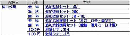 画像ギャラリー No.004のサムネイル画像 / 「真・三國無双6」「無双6 猛将伝」11月17日から12月までのDLC内容を公開
