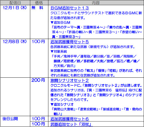 画像ギャラリー No.001のサムネイル画像 /  「真・三國無双6」「無双6 猛将伝」，12月8日配信のDLCの詳細を公開