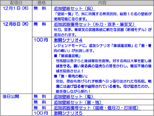 画像ギャラリー No.007のサムネイル画像 /  「真・三國無双6」「無双6 猛将伝」，12月8日配信のDLCの詳細を公開
