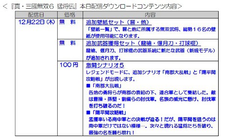 画像ギャラリー No.001のサムネイル画像 / 「真・三國無双6」「猛将伝」,本日配信のDLCを公開。来月のDLCも明らかに