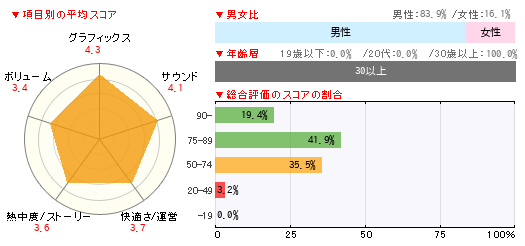 グラフ