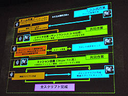 画像ギャラリー No.026のサムネイル画像 / ［CEDEC 2011］人気フライトシューティングの最新作は，どのように開発されたのか。「エースコンバット アサルト・ホライゾン ビジュアルワークの俯瞰」をレポート