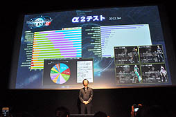 画像ギャラリー No.003のサムネイル画像 / 基本料金無料はPSO2を広めていく覚悟の象徴――クローズドβテストの詳細やビジネスモデルなどが発表された「ファンタシースターオンライン2」メディアブリーフィング2ndをレポート