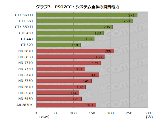 画像ギャラリー No.024のサムネイル画像 / PSO2「キャラクタークリエイト体験版」登場記念。付属ベンチマークを実勢価格2万円以下のグラフィックスカード15製品（＋α）で回してみた