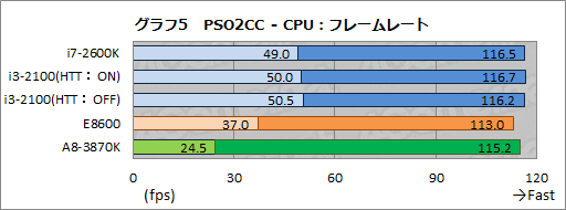 画像ギャラリー No.026のサムネイル画像 / PSO2「キャラクタークリエイト体験版」登場記念。付属ベンチマークを実勢価格2万円以下のグラフィックスカード15製品（＋α）で回してみた