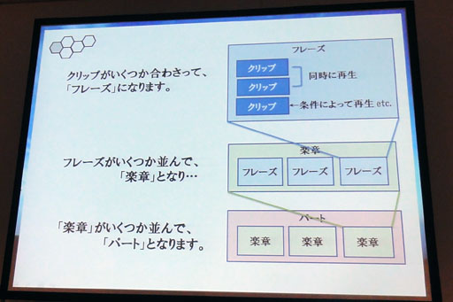 画像ギャラリー No.005のサムネイル画像 / ［CEDEC 2012］PSO2の「途切れないBGM」はこうやってできている。セガが語る「BGMのプロシージャル生成」