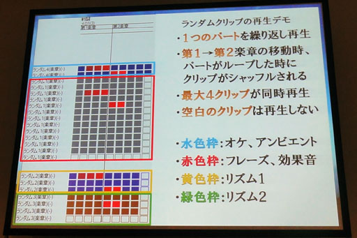 画像ギャラリー No.011のサムネイル画像 / ［CEDEC 2012］PSO2の「途切れないBGM」はこうやってできている。セガが語る「BGMのプロシージャル生成」