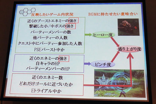 画像ギャラリー No.012のサムネイル画像 / ［CEDEC 2012］PSO2の「途切れないBGM」はこうやってできている。セガが語る「BGMのプロシージャル生成」