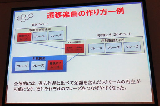画像ギャラリー No.016のサムネイル画像 / ［CEDEC 2012］PSO2の「途切れないBGM」はこうやってできている。セガが語る「BGMのプロシージャル生成」