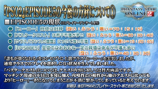 画像ギャラリー No.002のサムネイル画像 / ［TGS 2017］「PSO2」通常クラスの上方修正が前倒しに。今後の方針説明も行われたステージをレポート