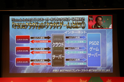 画像ギャラリー No.002のサムネイル画像 / 「PSO2」のオフラインイベント「アークスX'masパーティー2017」が開催。Nintendo Switchで遊べる「PSO2クラウド」の実機プレイが初公開