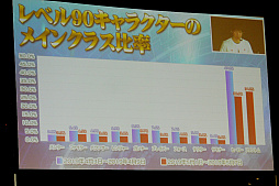 画像ギャラリー No.019のサムネイル画像 / 「ファンタシースター感謝祭 2019」札幌会場レポート。EPISODE6の最新アップデート情報や「終の艦隊迎撃戦」の実機プレイも