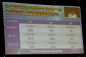 画像ギャラリー No.021のサムネイル画像 / 「ファンタシースター感謝祭 2019」札幌会場レポート。EPISODE6の最新アップデート情報や「終の艦隊迎撃戦」の実機プレイも