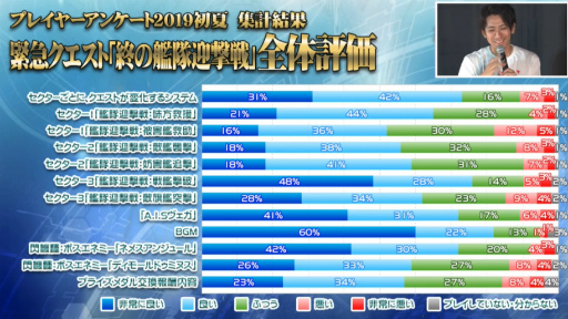 画像ギャラリー No.037のサムネイル画像 / 「ファンタシースター感謝祭2019」神戸会場レポート。「PSO2」最新コラボやTVアニメ第2弾,アップデート情報が明らかに