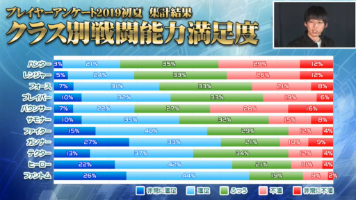 画像ギャラリー No.038のサムネイル画像 / 「ファンタシースター感謝祭2019」神戸会場レポート。「PSO2」最新コラボやTVアニメ第2弾,アップデート情報が明らかに