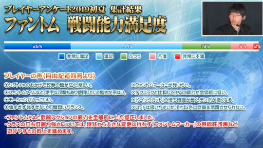 画像ギャラリー No.049のサムネイル画像 / 「ファンタシースター感謝祭2019」神戸会場レポート。「PSO2」最新コラボやTVアニメ第2弾,アップデート情報が明らかに