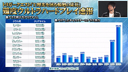 画像ギャラリー No.020のサムネイル画像 / 「ファンタシースター感謝祭2019」決勝会場レポート。新クラス「エトワール」は体験会の実施が決定。TVアニメは10月7日のスタートに