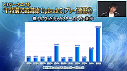 画像ギャラリー No.022のサムネイル画像 / 「ファンタシースター感謝祭2019」決勝会場レポート。新クラス「エトワール」は体験会の実施が決定。TVアニメは10月7日のスタートに