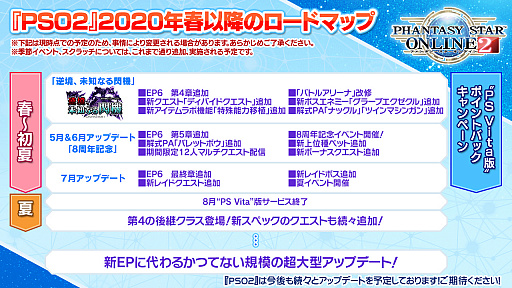画像ギャラリー No.013のサムネイル画像 / 「PSO2」のロードマップに新クラスの実装と超大型アップデートの予定あり。PS Vita版のサービスは2020年8月19日に終了