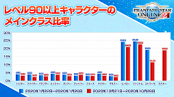 画像ギャラリー No.061のサムネイル画像 / 「PSO2」と龍が如く７や紲星あかり，EDWINとの豪華なコラボが続々登場。“PSO 20周年”記念番組や「PSO2 NGS」特別番組も配信決定