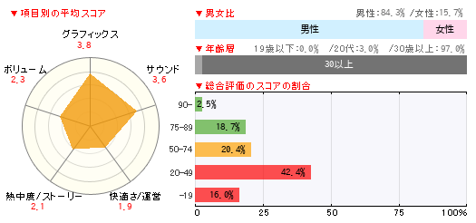 グラフ